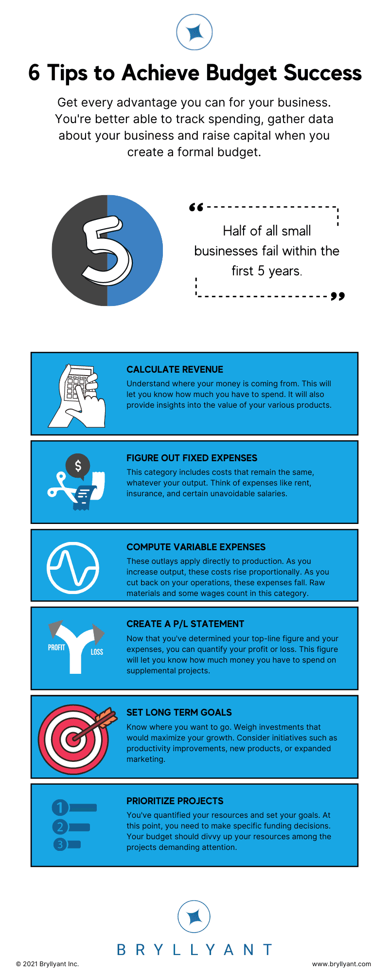 Budget Success Infographic - Bryllyant